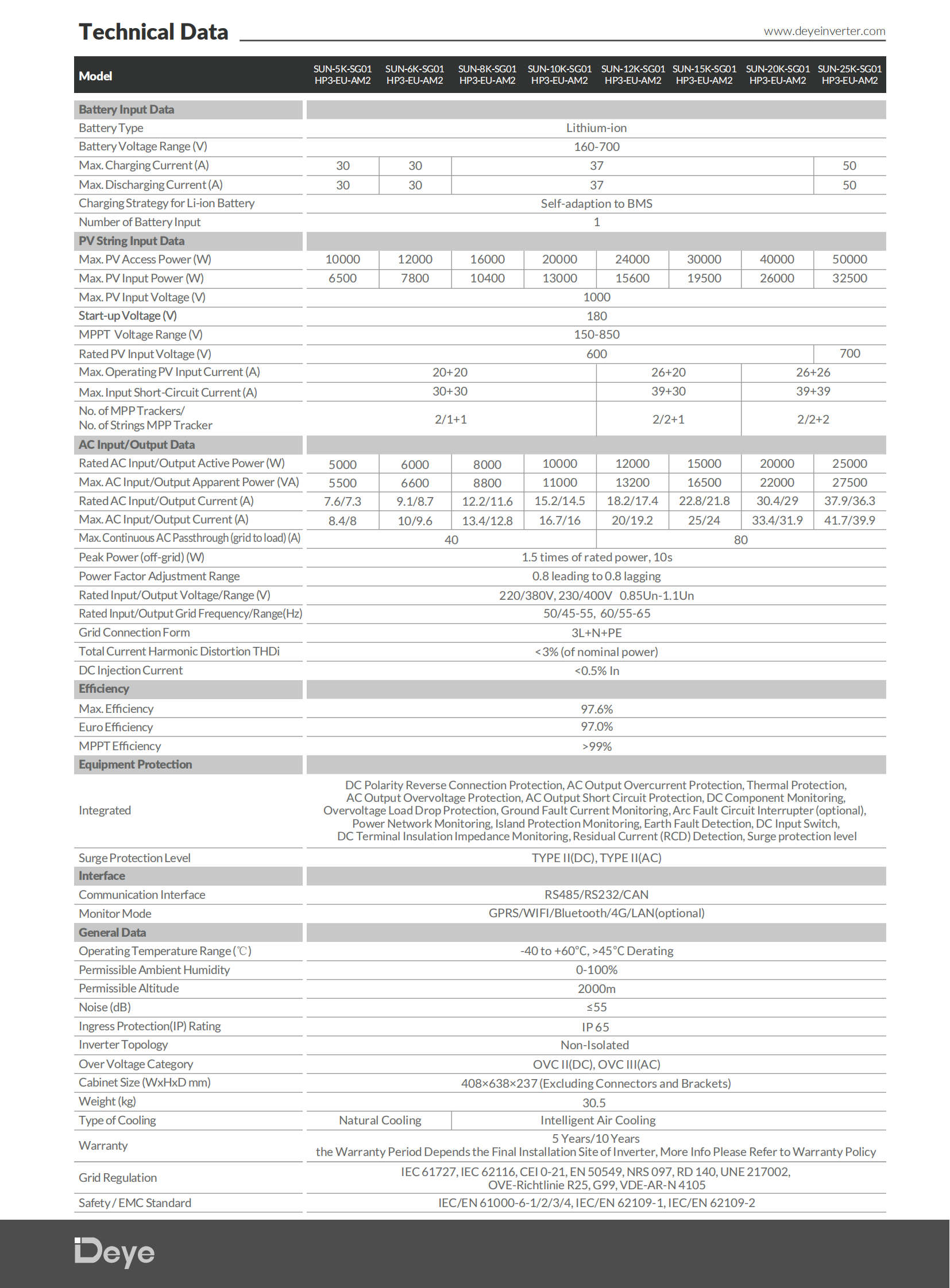 Deye 5KW 6KW 8KW 10KW 12KW 15KW 20KW 25KW Hybrid Inverter SUN-5/6/8/10/12/15/20/25K-SG01HP3-EU-AM2