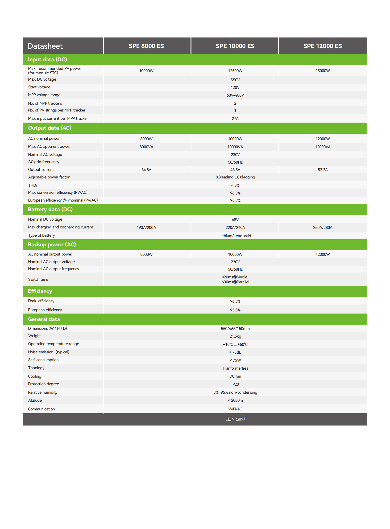 Growatt 12KW Hybrid Inverter SPE 12000 ES
